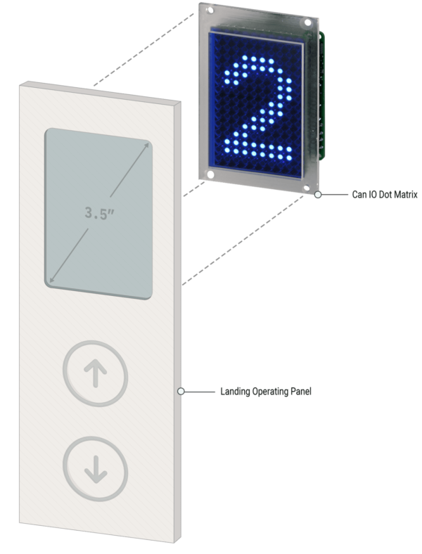 Ένδειξη Dot Matrix για συνδεσμολογία CanOpen